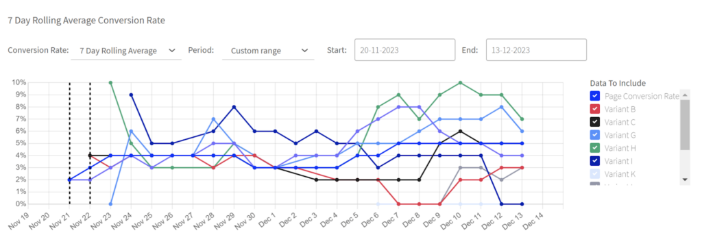 a/b test stats