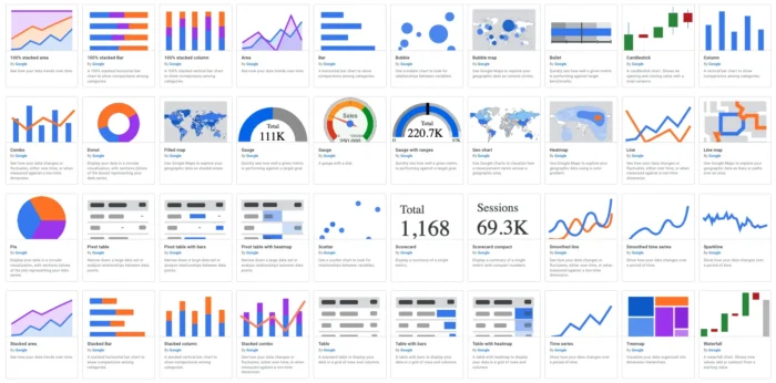 example of looker studio dashboard